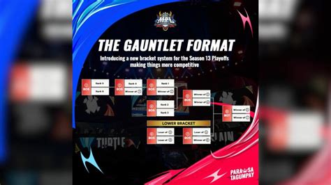 MPL PH Season 13: Schedule, results, format, where to watch.